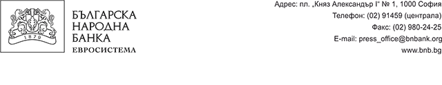Balgarska Narodna Banka (Bulgarian National Bank — BNB)